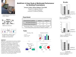 Experimental Conditions