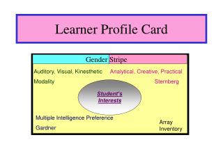 Learner Profile Card