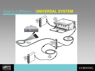 How is it different – UNIVERSAL SYSTEM
