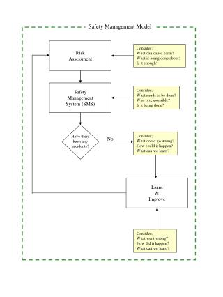 Risk Assessment