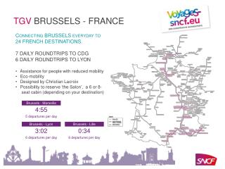 Connecting BRUSSELS everyday to 24 FRENCH DESTINATIONS.