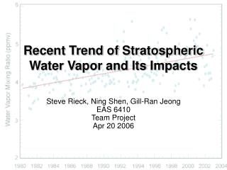 Recent Trend of Stratospheric Water Vapor and Its Impacts