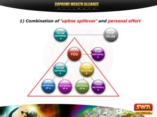 1) Combination of ‘ upline spillover ’ and personal effort