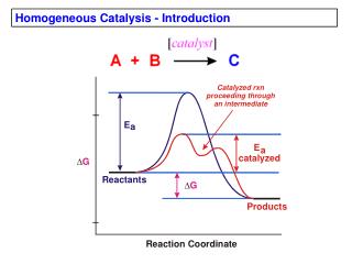Homogeneous Catalysis - Introduction