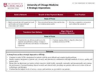 University of Chicago Medicine 5 Strategic Imperatives