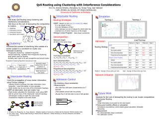 QoS Routing using Clustering with Interference Considerations