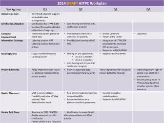 HITPC Workplan Draft 14 Feb 04