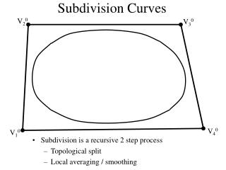 Subdivision Curves