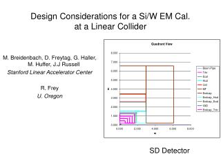 Design Considerations for a Si/W EM Cal. at a Linear Collider