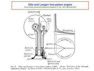 Otto &amp; Langen free piston engine