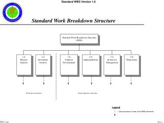 Standard Work Breakdown Structure