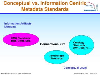 Conceptual vs. Information Centric Metadata Standards