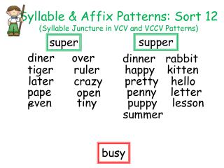 Syllable &amp; Affix Patterns: Sort 12 (Syllable Juncture in VCV and VCCV Patterns)