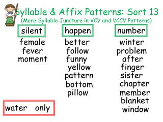 Syllable &amp; Affix Patterns: Sort 13 (More Syllable Juncture in VCV and VCCV Patterns)