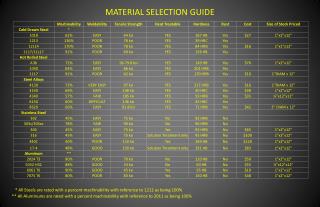 MATERIAL SELECTION GUIDE