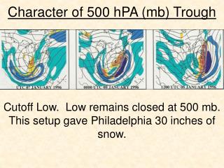 Character of 500 hPA (mb) Trough