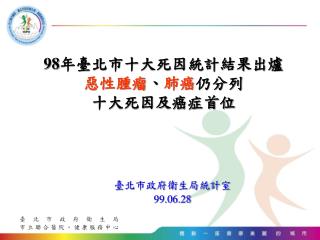 98 年臺北市十大死因統計結果出爐 惡性腫瘤 、 肺癌 仍分列 十大死因及癌症首位