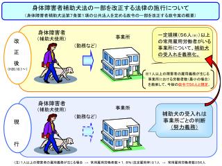 身体障害者補助犬法の一部を改正する法律の施行について （身体障害者補助犬法第７条第１項の公共法人を定める政令の一部を改正する政令案の概要）