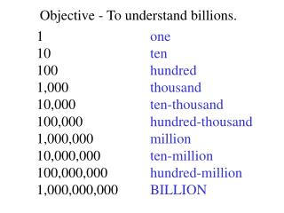 Objective - To understand billions.