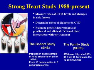 Strong Heart Study 1988-present