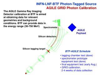 INFN-LNF-BTF Photon-Tagged Source AGILE GRID Photon Calibration