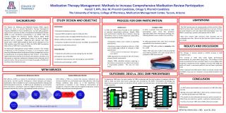 Medication Therapy Management: Methods to Increase Comprehensive Medication Review Participation