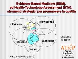 Evidence-Based-Medicine (EBM), ed Health-Technology-Assessment (HTA):