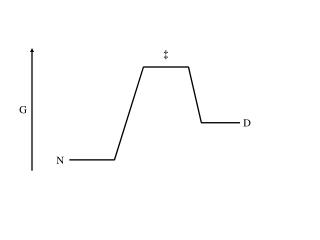 Folding process