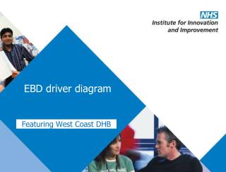 EBD driver diagram