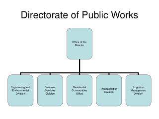 Directorate of Public Works