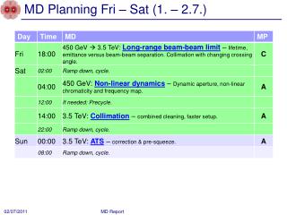 MD Planning Fri – Sat (1. – 2.7.)