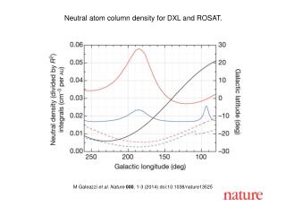 M Galeazzi et al. Nature 000 , 1-3 (2014) doi:10.1038/nature13525