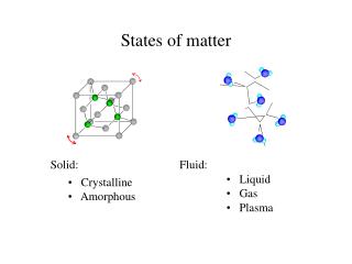 States of matter