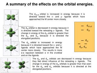 A summary of the effects on the orbital energies.