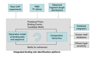Database integration