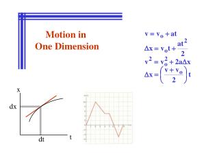 Motion in One Dimension