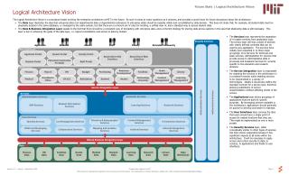 Logical Architecture Vision