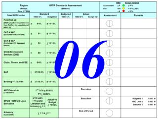 CASH GENERATION FOR REINVESTMENT