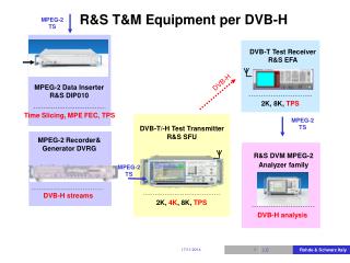 R&amp;S T&amp;M Equipment per DVB-H