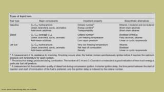 Current Opinion in Biotechnology 19 (6) , 556–563 (2008)