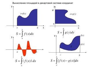 y=f(x)