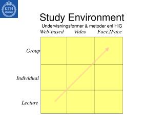 Study Environment Undervisningsformer &amp; metoder enl HiG