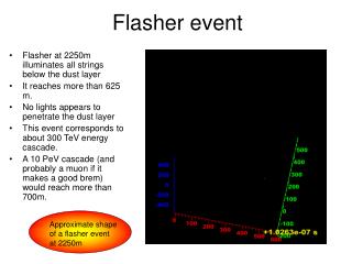 Flasher event