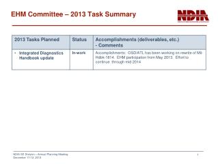 EHM Committee – 2013 Task Summary