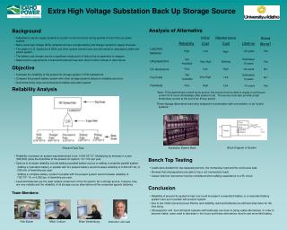 Extra High Voltage Substation Back Up Storage Source