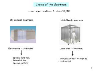 Choice of the cleanroom