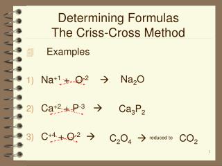 Determining Formulas The Criss-Cross Method