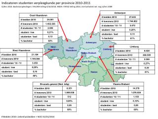 Indicatoren studenten verpleegkunde per provincie 2010-2011