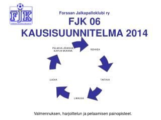 Forssan Jalkapalloklubi ry FJK 06 KAUSISUUNNITELMA 2014