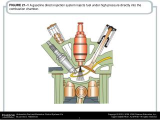 FIGURE 21–8 The piston creates a tumbling force as the piston moves upward.